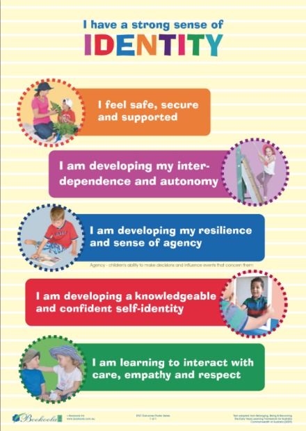 'Identity' EYLF Outcomes Posters - Bookoola Ink Eylf Outcomes, Eylf Learning Outcomes, Caring For The Environment, Early Childhood Education Resources, Learning Stories, Family Day Care, Learning Framework, Early Childhood Learning, To Try