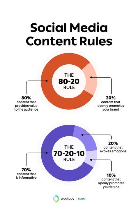 . #SocialMediaMarketing #DigitalMarketing #SocialMediaStrategy #ContentMarketing #OnlineMarketing Backlinks Seo, Social Media Posters, Social Media Specialist, Pinterest Marketing Manager, Marketing Planner, Business Marketing Plan, Social Media Marketing Plan, Google Seo, Social Media Marketing Content