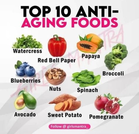 HealthDevelopment on Instagram: “Anti-aging Foods Save this for later! 👉Follow @healthdevelopment For More!🔥 Credit: @girlsmantra_…” Sweet Potato Pomegranate, Avocado Sweet Potato, Anti Aging Foods, Bell Paper, Anti Aging Remedies, Top Anti Aging Products, Anti Aging Food, Home Doctor, Anti Aging Tips