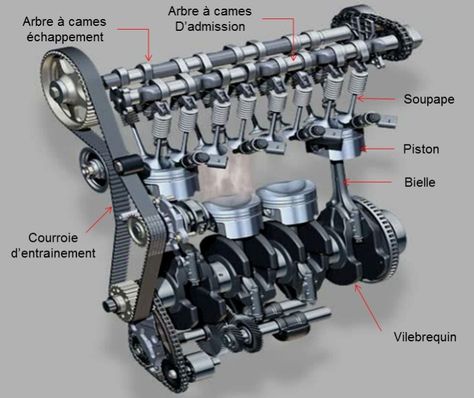 Equipage mobile moteur Carros Bmw, Car Wheels Diy, Automobile Engineering, Wheel Decor, Car Wheels Rims, Automotive Mechanic, Automotive Engineering, Boy Car, Motorcycle Wheels