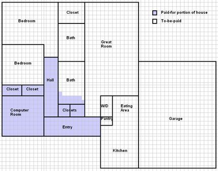 Mortgage payoff chart Debt Payoff Chart, Debt Payoff Printables, Dave Ramsey Budgeting, Debt Relief Programs, Mortgage Payoff, Debt Settlement, Mortgage Interest Rates, Mortgage Tips, Home Mortgage