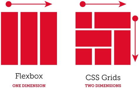 Coding Tutorials, Css Grid, Learn Web Development, Coding Software, Web Portfolio, More Code, Writing Code, Computer Basic, Developer Tools