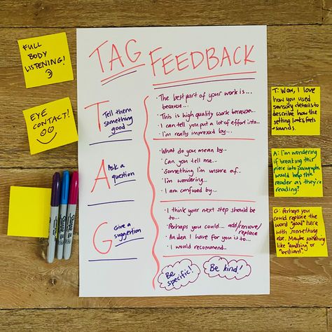 Peer Feedback Anchor Chart, Effective Feedback For Students, Classroom Feedback Ideas, Giving Feedback To Students, Classroom Walkthrough Feedback, Providing Feedback To Students, Writing Feedback For Students, How To Give Feedback, Student Feedback For Teachers