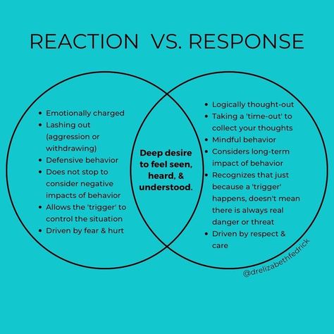 Feeling Trapped In A Relationship, Dr Elizabeth Fedrick, Emotionally Safe Person, Triggers In Relationships, Not Feeling Heard, Boundaries Worksheet, Emotional Agility, Improve Marriage, Couples Communication