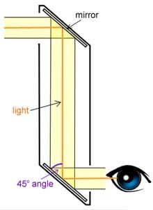 how a periscope works Light And Mirror Experiment, Periscope Craft, Periscope Design, Periscope Diy, Science Project Board, Diy Telescope, Borax Crystals, Summertime Crafts, Science Club