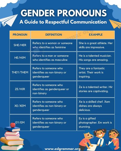 Interrogative Adjectives, List Of Nouns, Examples Of Adjectives, Person Place Thing, What Is Gender, Vocabulary In English, Esl Grammar, Gender Pronouns, Common Nouns