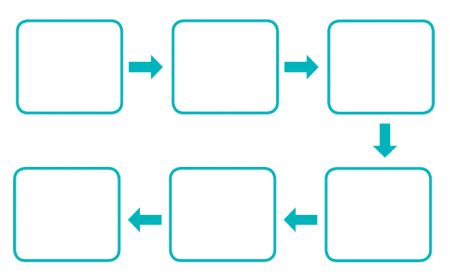 Story maps, story mountains and story flowcharts explained for parents | TheSchoolRun Story Map Template, Story Organizer, Story Mountain, Story Maps, Flow Map, Flow Chart Template, Map Template, School Organization Notes, Chart Template