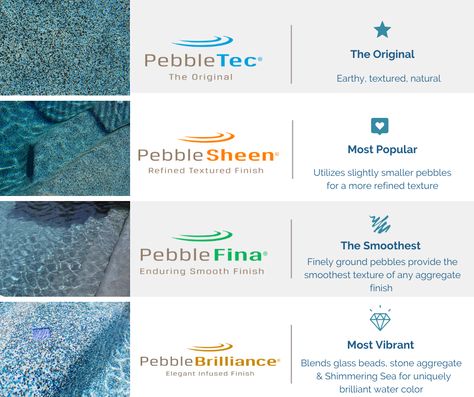 Pebble Fina Pool Colors, Pool Pebble Finish, Pebble Finish Pool, Pool Gunite Colors, Pool Pebble Colors, Pool Pebble Tec Colors, Pool Finishes Ideas, Gunite Pool Colors, Pebble Sheen Pool Colors