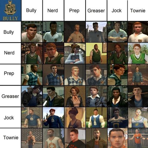 Bully Game, Gary Smith, Funny Charts, Here's Johnny, Ps2 Games, Open World, Rockstar Games, Anime Memes Funny, Playstation 2