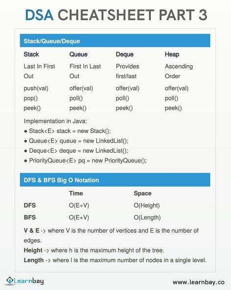 Big O Notation, Data Structures And Algorithms, Computer Science Programming, Data Science Learning, Learn Computer Science, Coding Tutorials, Learn Computer Coding, Computer Coding, Data Structures