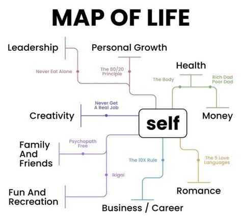 Gamify Your Life, Business Strategy Management, Self Help Skills, 2025 Goals, Best Self Help Books, Self Development Books, Self Care Bullet Journal, Vie Motivation, Soul Connection