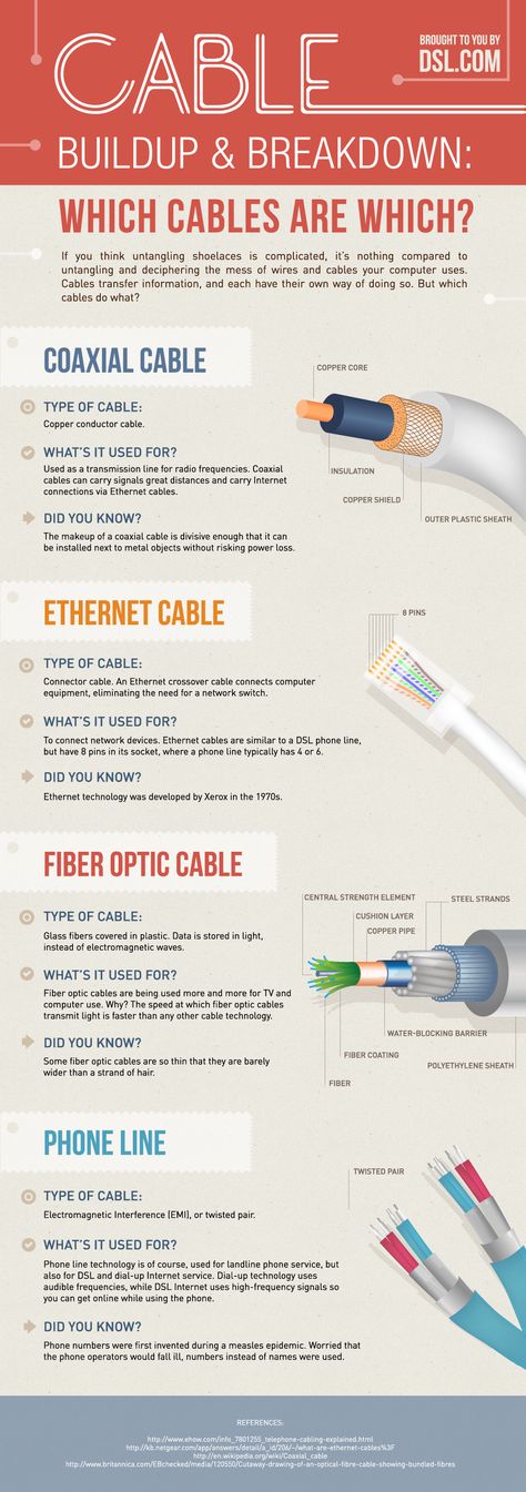 Information Technology Humor, Technology Careers, Technology Humor, Technology Quotes, Information Technology Logo, Technology Posters, Computer Knowledge, Computer Basics, Computer Cables