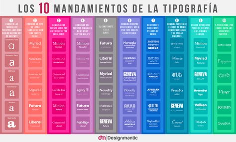 [INFOGRAPHIC]: The 10 Commandments of Typography | https://www.designmantic.com/blog/infographics/ten-commandments-of-typography/ Mixing Fonts, Double Exposition, Schrift Design, Powerpoint Tips, The Ten Commandments, Webdesign Inspiration, 10 Commandments, Remote Sensing, Font Combinations