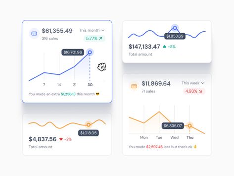 Data Visualization Infographic, Card Ui, Data Dashboard, News Web Design, Data Visualization Design, Slide Presentation, Dashboard Ui, Graph Design, Dashboard Design