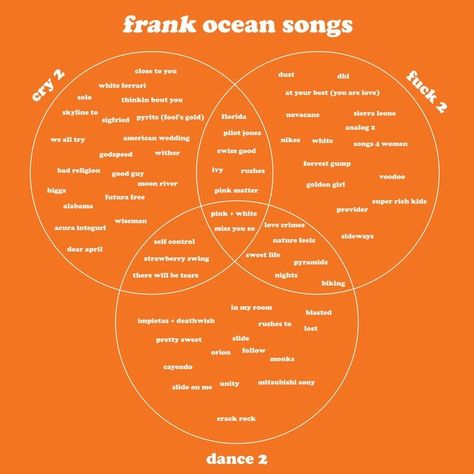 Frank Ocean Songs, Venn Diagram, Frank Ocean, Songs