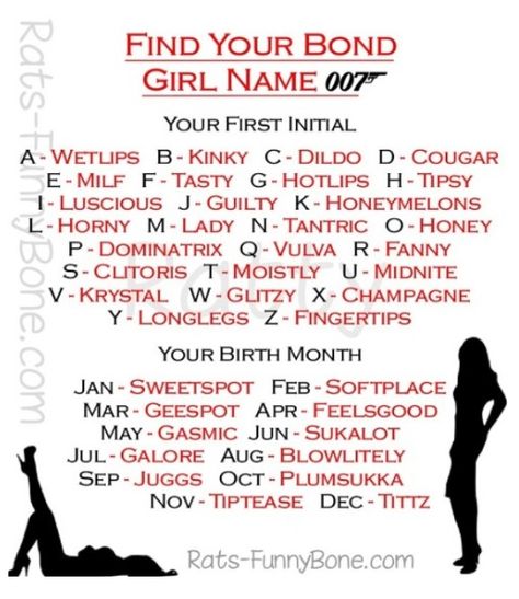 Your Bond Girl 007 Name [Mine is Honeymelons Galore ] James Bond Cake, James Bond Theme Party, Funny Name Generator, Spy Names, James Bond Party, Royal Names, James Bond Theme, Dinner Party Themes, Bond Girl