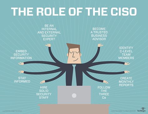 http://searchsecurity.techtarget.com/definition/CISO-chief-information-security-officer?utm_content=control Corporate Security, Business Continuity Planning, Information Security, Exam Motivation, Lamp Stand, Security Officer, Business Data, Network Security, Data Security