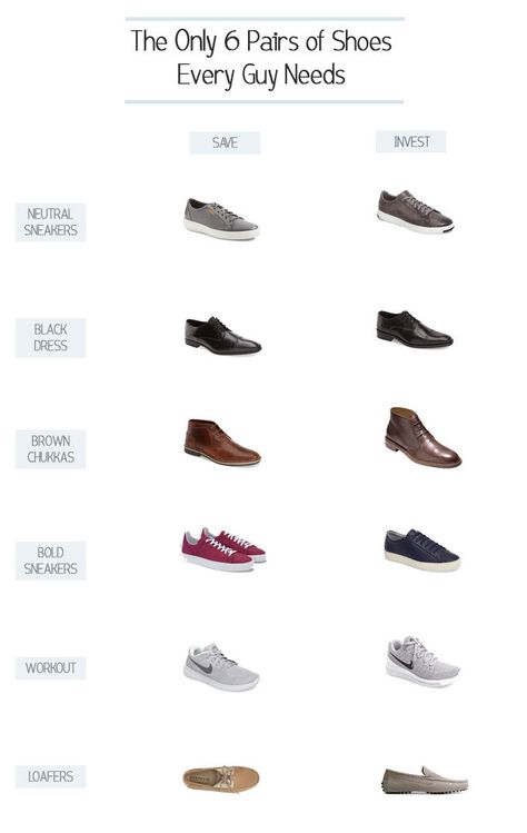 The Only 6 Shoes Every Guy Needs, Men's Style, Must Have Shoes for Men Mens Shoes With Shorts, Capsule Wardrobe Men, Shoes With Shorts, Mens Dress Shoes Guide, Mens Business Casual Shoes, Wardrobe Shoes, Mens Wardrobe Essentials, Minimalist Fashion Men, Business Casual Shoes