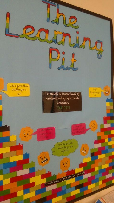 The learning pit                                                                                                                                                                                 More Learning Pit Display, Learning Pit, Lego Classroom, Growth Mindset Display, Teaching Displays, Teaching Growth Mindset, Growth Mindset Classroom, Visible Learning, Class Displays