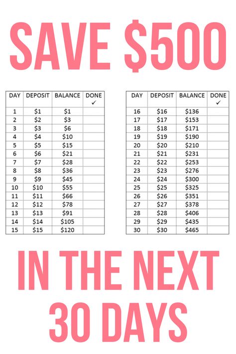 Money Challenge: How To Save $500 In 30 Days. Save money fast with this free printable. Pinning this to help me save money to travel. #moneychallenge #howtosavemoney #moneymanagement Save 500 In 30 Days, 500 In 30 Days, Saving Money Chart, Savings Chart, Money Chart, Money Saving Techniques, Money Plan, Pay Off Debt, Saving Money Budget