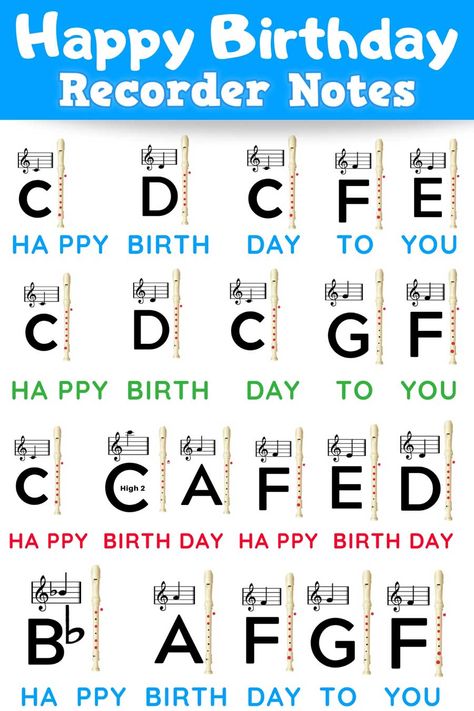 🥇 Happy Birthday 🥇【RECORDER NOTES】▷LEARN IT Happy Birthday Recorder Notes, Happy Birthday Keyboard Notes, Melodica Song Notes, Recorder Notes Songs, Happy Birthday Piano Notes, Happy Birthday Music Notes, Happy Birthday Piano, Recorder Notes, Recorder Sheet Music