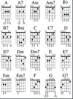 Basic Guitar Chords Chart, Learning Violin, Blues Guitar Chords, Guitar Chords And Scales, Easy Guitar Chords, Guitar Cord, Blues Guitar Lessons, Learn Guitar Chords, Basic Guitar Lessons