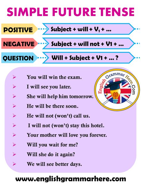 Simple Future Tense Formula in English - English Grammar Here Simple Future Tense Sentences, Simple Future Tense Examples, Future Tense Sentences, Rules For My Future Kids, Tense Formula, Simple Future Tense, Tabel Periodik, English Tenses, Tenses Grammar