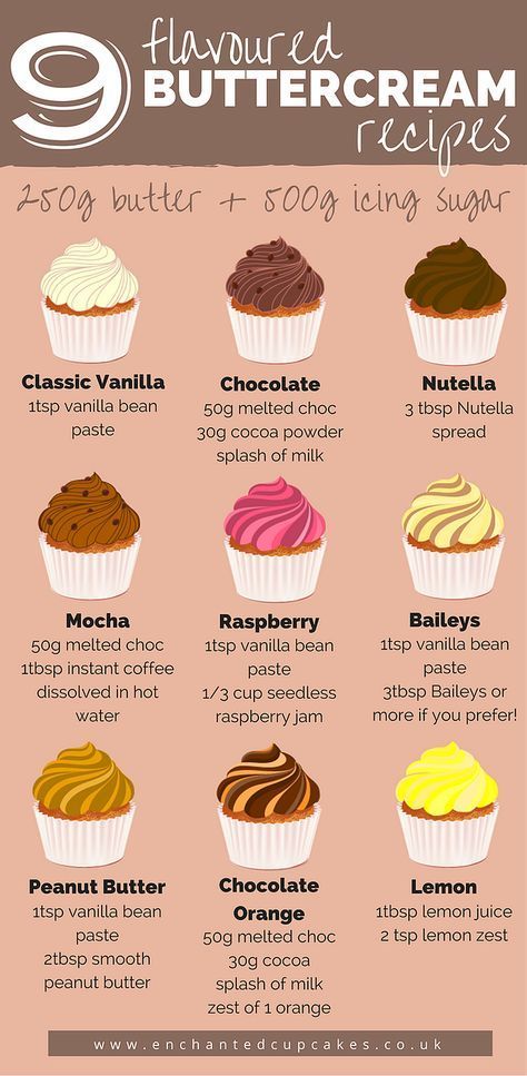 Flavoured Buttercream, Buttercream Recipes, Resepi Biskut, Kek Lapis, Resipi Kek, Pretty Henna, Birthday Cake Flavors, Buttercream Recipe, Clotted Cream