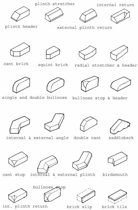 Image of all the different types of brick that are available Brick Types, Brick Detailing, Brick And Tile, Step Ideas, Diy Doctor, Diy Tips And Tricks, Brick Face, Tiny House Cottage, Types Of Bricks