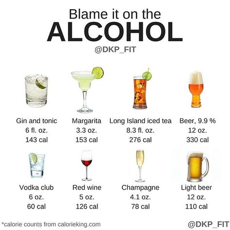 ‼️Save this for when you're out this weekend‼️ • Ok, so we know alcohol probably isn't that good for you, especially in large amounts. It is also high in calories, which if you're trying to keep your intake controlled can be a struggle when drinking often. • Drinking can also have benefits. It's a way to bring people together, have fun and relax a bit. So, if drinking is your thing, definitely enjoy it as long as attention is paid to what, how often and how much you're drinking. • Typically, cle Sugar Free Alcohol, Wine Calories, Low Calorie Alcoholic Drinks, Calories Food, Hard Drinks, Week Diet Plan, Master Board, Alcoholic Beverage, Long Island Iced Tea