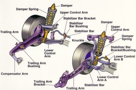 Diagram Of Car Wheel Parts Automobile Engineering, Car Fix, Truck Repair, Automotive Mechanic, Automotive Engineering, Car Restoration, Car Mechanic, Automotive Repair, Mechanical Engineering