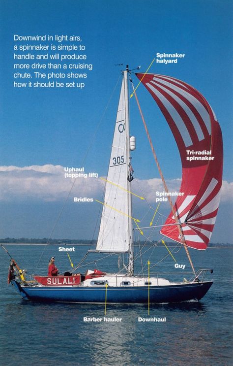 Sailboat Living, Small Yachts, Make A Boat, Build Your Own Boat, Boat Building Plans, Boat Kits, Boat Stuff, Boat Plans, Boat Accessories