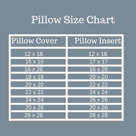 How to Sew a Pillow Cover - Farmhouse on Boone Sew A Pillow Cover, Sew A Pillow, Pillow Sizes Chart, Farmhouse On Boone, Diy Pillow Covers, Grain Sack Pillows, Picture Layouts, Sewing Essentials, Play Mats