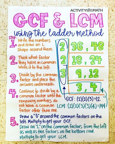 Greatest Common Factor and Least Common Multiple Anchor Chart.   6th grade Math Anchor Chart! ❤️ Do you use the ladder method to teach GCF/LCM?? Did you know you can use this method to teach distribution and simplifying fractions? I hope this method helps when they learn to factor in high school! I wish I had this method instead of just creating lists.   #iteach6th #iteachmath #mathteacher #iteachmath Lcm And Gcf, French Phonics, Math Anchor Chart, Greatest Common Factor, Least Common Multiple, Common Multiples, Greatest Common Factors, Simplifying Fractions, 6th Grade Math