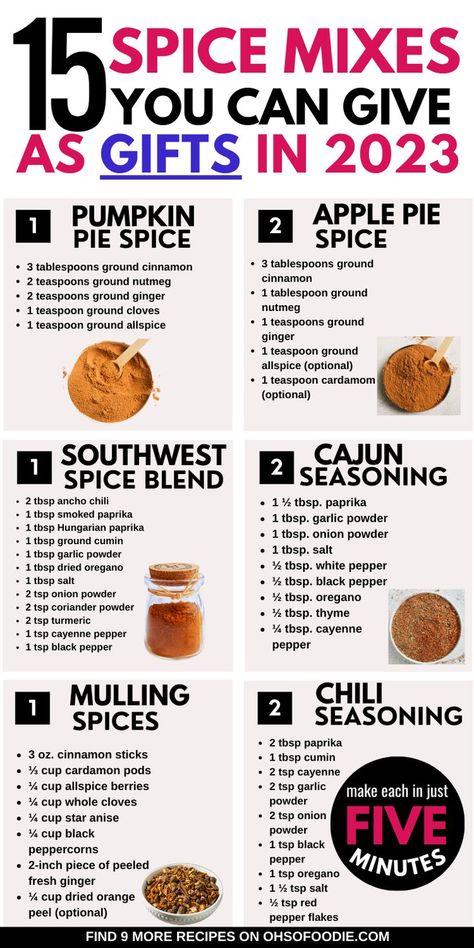 Text reads 15 Spice Mixes You Can Give As Gifts In 2023 Mixes For Gifts, Southwest Spice Blend, Caribbean Seasoning, Homemade Breakfast Recipes, Southwest Seasoning, Homemade Dry Mixes, Diy Foods, Peach Dessert, Chipotle Seasoning