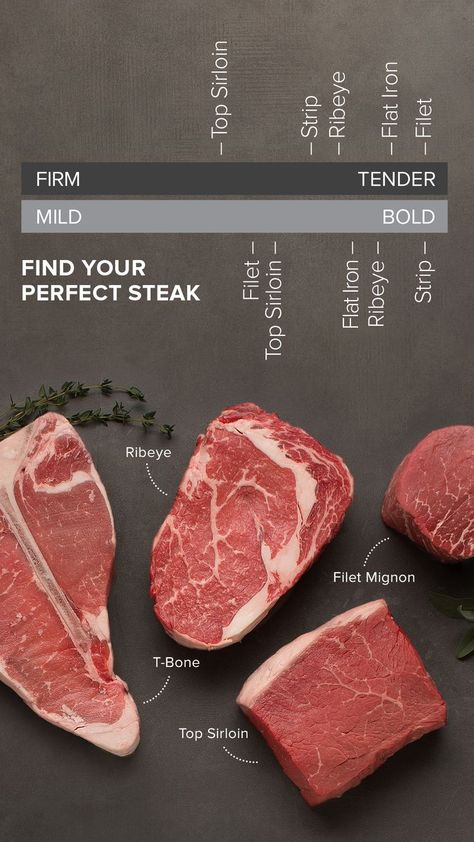 Find your Perfect Steak Healthy Dinner For One, Steak Gift, Carnicerias Ideas, Spaghetti With Ground Beef, New York Strip Steak, Top Sirloin, Omaha Steaks, Rump Steak, Cut Recipe