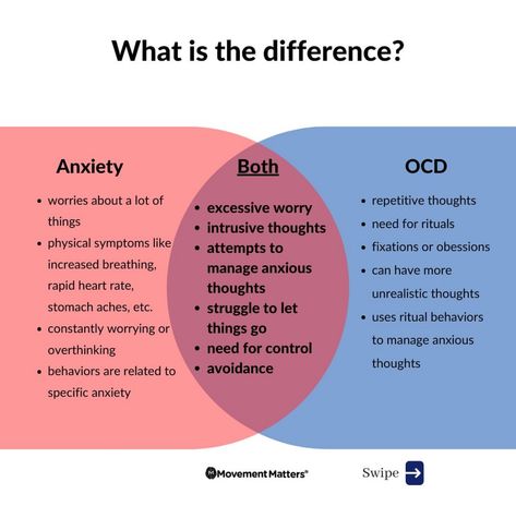 It’s important to acknowledge that self-diagnosing can have both positive and negative impacts. It’s crucial to approach it with empathy and understanding. If you find yourself experien… Ocd Symptoms, Bad Thoughts, Aspiring Writer, Stomach Ache, Positive And Negative, Secondary School, Life Experiences, Learning Centers, Things To Think About