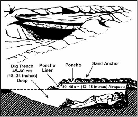 Sword Of Survival: Desert Below-Ground Poncho Shelter Camping Tricks, Survival Life Hacks, Apocalypse Survival, Survival Shelter, By Any Means Necessary, Survival Techniques, Survival Life, Survival Food, Wilderness Survival