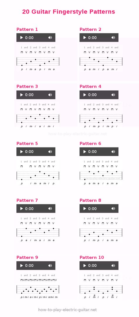 Fingerpicking Patterns Guitar, Guitar Fingerpicking Patterns, Finger Picking Guitar Patterns, Finger Style Guitar, Strumming Guitar, Guitar Strumming Patterns, Teaching Guitar, Guitar Fingerstyle, Tabs Guitar