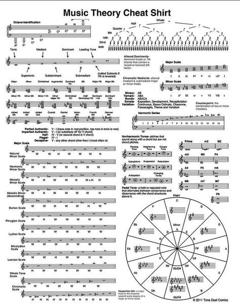 Solfege Worksheets, Kunci Piano, Music Basics, Music Theory Piano, Akordy Gitarowe, Learn Music Theory, Music Theory Lessons, Music Theory Worksheets, Piano Music Lessons