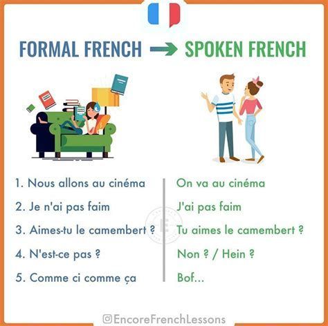 Expressions Words, French Slang, French Words Quotes, Useful French Phrases, French Pronunciation, French Practice, French Basics, French Flashcards, Learning Lessons