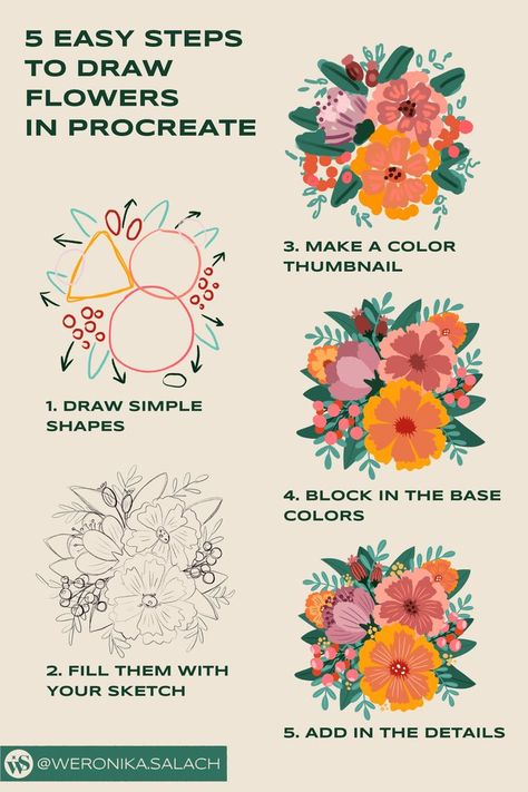 a technique for planning detailed and well-balanced botanical compositions; drawing flowers step by step; iPad Pro Procreate Procreate To Illustrator, Floral Ideas Drawing, How To Draw Flowers Procreate, Flower Drawing Composition, Procreate Flower Bouquet, Flower Illustration Tutorial, Digital Illustration Tutorial Procreate, Floral Digital Illustration, Flowers Digital Illustration