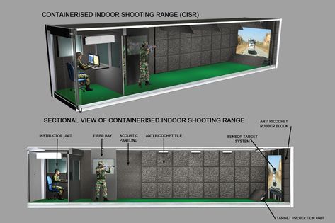 Indoor Archery Range Home, Home Shooting Range, Indoor Archery Range, Outdoor Shooting Range, Tactical Gear Storage, Shooting House, Indoor Shooting Range, Range Design, Indoor Shooting