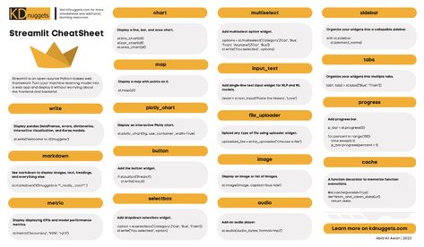 The latest cheat sheet from KDnuggets demonstrates how to use Streamlit for building machine learning apps. Download the quick reference now. Learning Apps, Web Technology, Data Scientist, Machine Learning Models, Syntax, Cheat Sheet, Science Projects, Cheat Sheets, Data Science