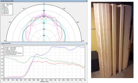 These ultra-easy, wideband, inexpensive diffusers perform well from about 400Hz to 8kHz. They are 1D "step” type diffusers, optimized using the diffusion simulator “AFMG Reflex”. They simulate well, even compared to the usual QRD diffusers you might be familiar with. Credit for the assembly concept and instruction on optimizing step diffusers goes to Tim Perry at Arqen Sonic. Skyline Diffuser, Specular Reflection, Acoustic Diffuser, Sound Diffuser, Music Studio Room, Room Acoustics, Acoustic Wall Panels, Acoustic Wall, Studio Room