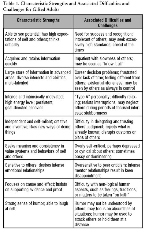 Positive Disintegration, Gifted Adults, Existential Therapy, Twice Exceptional, Caroline Leaf, Gifted Children, Learning Support, Student Achievement, Lost Job