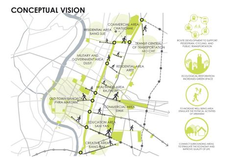 Green Urban Design, Green Corridor Urban Design, Communal Area, Urban Mapping, Space Map, Green Corridor, Urban Design Concept, Corridor Design, Urban Design Plan