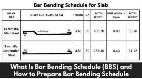 Bar Bending Schedule (BBS) Bar bending schedule is a table form data in which various diameters of steel, the shape of bending, length of each bent and straight portions, angles … Bar Bending Schedule | How To Prepare Bar Bending Schedule Read More » Bar Bending Schedule, Foundation Construction, Construction Office, Engineering Notes, Roof Waterproofing, Timber Posts, Excel Sheet, Simple Building, Construction Activities