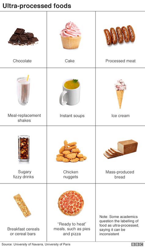 Ultra Processed Foods List, Ultra Processed Foods, No Processed Food Recipes, Non Processed Food List, Non Processed Food, Processed Food List, No Processed Food Diet, Junk Food List, Junk Food Challenge