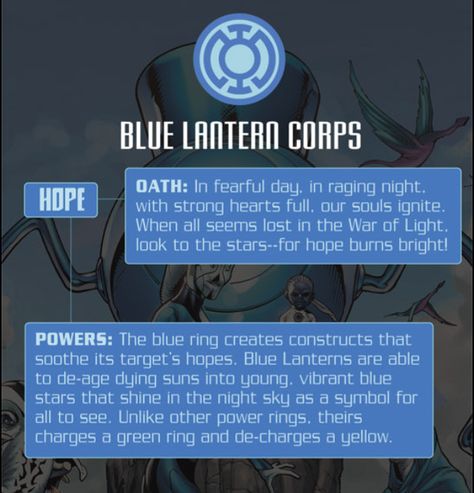 Blue Lantern Corps Lantern Corps Oaths, Blue Lantern Corps, Lantern Ring, Green Lanterns, Superhero Facts, Lantern Corps, If I Was A, Blue Lantern, Green Lantern Corps